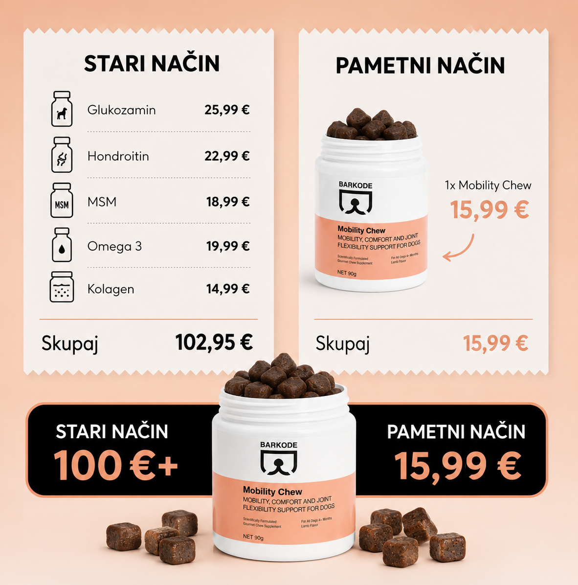 Primerjava več ločenih dodatkov za sklepe z enim izdelkom BARKODE Mobility Chew